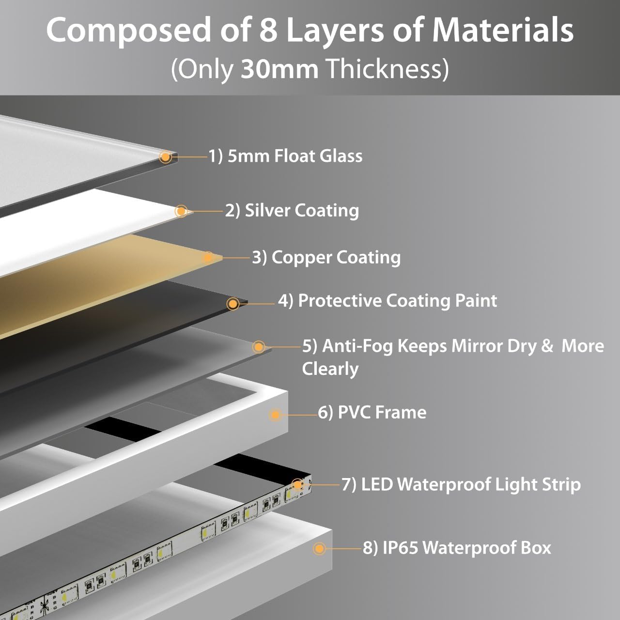 Anti Fog Bathroom LED Mirror - Image 4